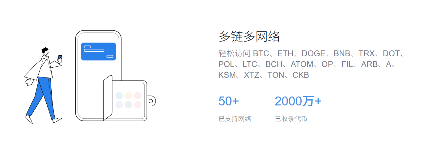 未来暴涨的币